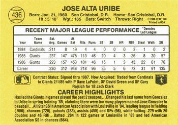 1987 Donruss #436 Jose Uribe Back