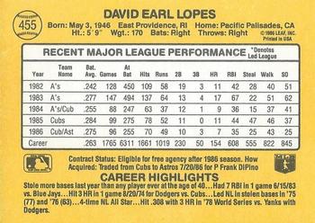 1987 Donruss #455 Davey Lopes Back