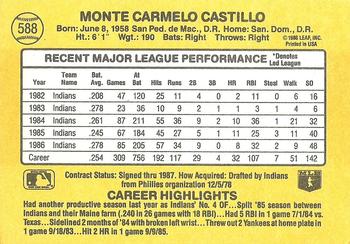 1987 Donruss #588 Carmen Castillo Back