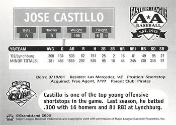 2003 Grandstand Eastern League Top Prospects #NNO Jose Castillo Back