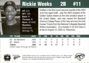 2003 MultiAd Beloit Snappers Prospects #NNO Rickie Weeks Back