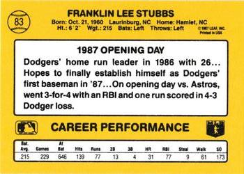 1987 Donruss Opening Day #83 Franklin Stubbs Back