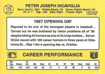 1987 Donruss Opening Day #175 Pete Incaviglia Back