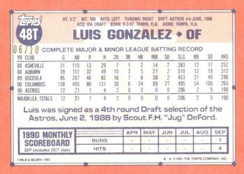 2015 Topps Archives - Originals Autographs #48T Luis Gonzalez Back