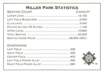 1996 Milwaukee Brewers Police #NNO Miller Park Back