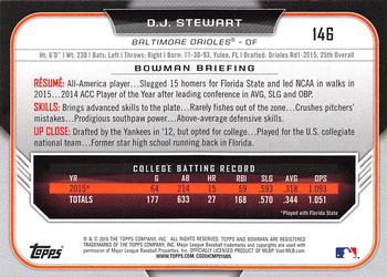 2015 Bowman Draft #146 D.J. Stewart Back