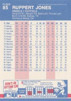 1987 Fleer #85 Ruppert Jones Back