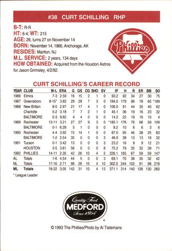 1993 Medford Philadelphia Phillies Photocards #NNO Curt Schilling Back