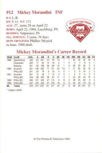 1994 Philadelphia Phillies Photocards #NNO Mickey Morandini Back