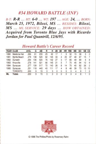 1996 Philadelphia Phillies Photocards #NNO Howard Battle Back