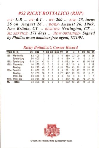 1996 Philadelphia Phillies Photocards #NNO Ricky Bottalico Back