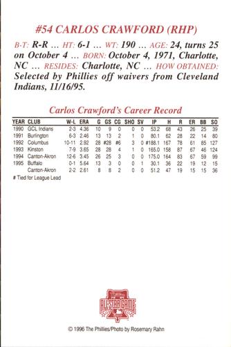 1996 Philadelphia Phillies Photocards #NNO Carlos Crawford Back