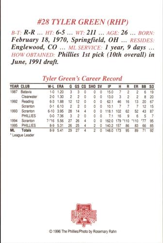 1996 Philadelphia Phillies Photocards #NNO Tyler Green Back