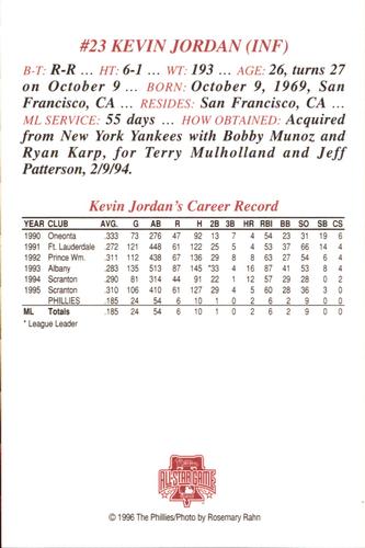 1996 Philadelphia Phillies Photocards #NNO Kevin Jordan Back