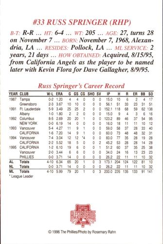 1996 Philadelphia Phillies Photocards #NNO Russ Springer Back