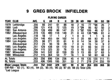 1989 Milwaukee Brewers Yearbook #NNO Greg Brock Back