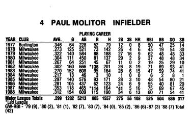 1989 Milwaukee Brewers Yearbook #NNO Paul Molitor Back