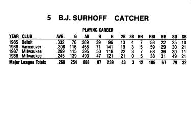 1989 Milwaukee Brewers Yearbook #NNO B.J. Surhoff Back