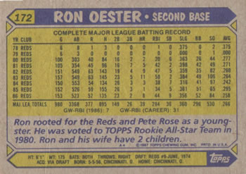 1987 Topps #172 Ron Oester Back