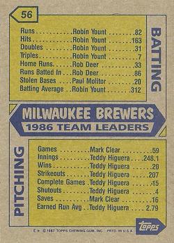 1987 Topps #56 Brewers Leaders Back