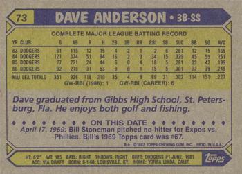 1987 Topps #73 Dave Anderson Back