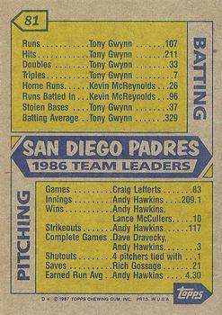 1987 Topps #81 Padres Leaders Back