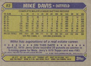 1987 Topps #83 Mike Davis Back