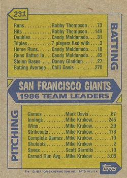 1987 Topps #231 Giants Leaders Back