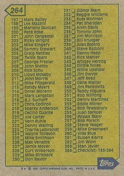 1987 Topps #264 Checklist: 133-264 Back