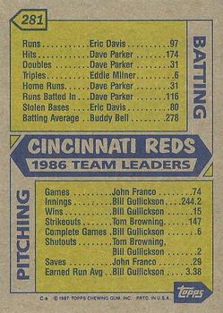 1987 Topps #281 Reds Leaders Back