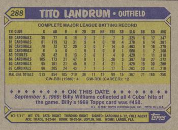 1987 Topps #288 Tito Landrum Back