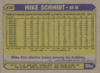 1987 Topps #430 Mike Schmidt Back