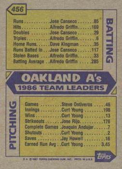 1987 Topps #456 A's Leaders Back