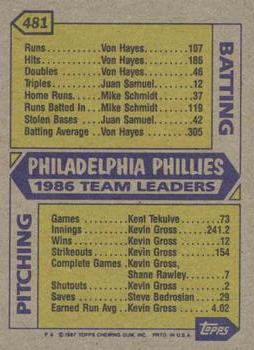 1987 Topps #481 Phillies Leaders Back