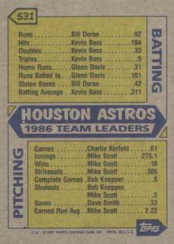 1987 Topps #531 Astros Leaders Back