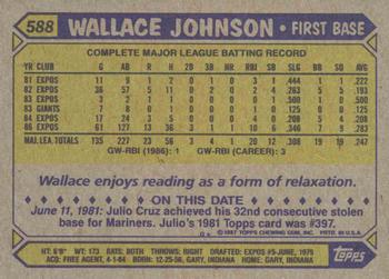 1987 Topps #588 Wallace Johnson Back