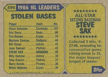1987 Topps #596 Steve Sax Back