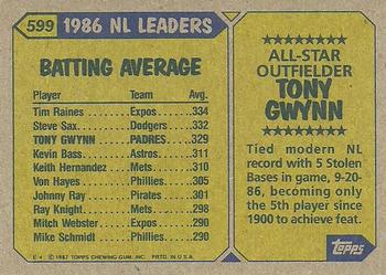 1987 Topps #599 Tony Gwynn Back