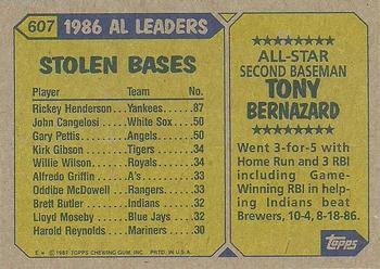 1987 Topps #607 Tony Bernazard Back