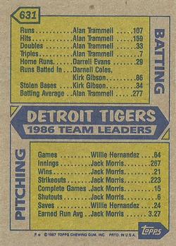 1987 Topps #631 Tigers Leaders Back