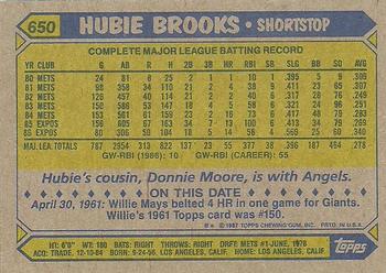 1987 Topps #650 Hubie Brooks Back