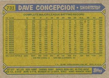 1987 Topps #731 Dave Concepcion Back