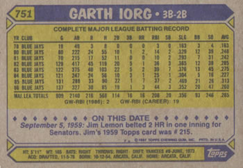 1987 Topps #751 Garth Iorg Back
