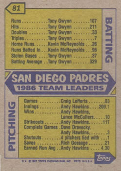 1987 Topps #81 Padres Leaders Back