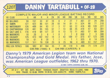 1987 Topps Traded #120T Danny Tartabull Back