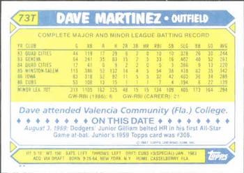 1987 Topps Traded #73T Dave Martinez Back