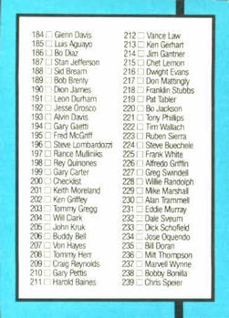 1988 Donruss #200 Checklist 134-239 Back
