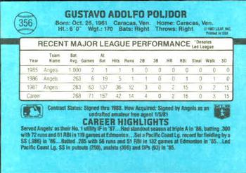 1988 Donruss #356 Gus Polidor Back