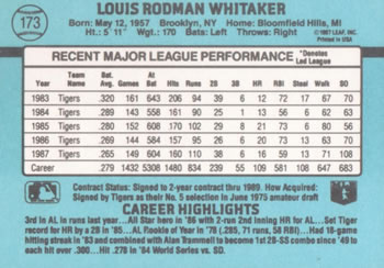 1988 Donruss #173 Lou Whitaker Back