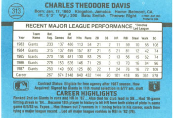 1988 Donruss #313 Chili Davis Back